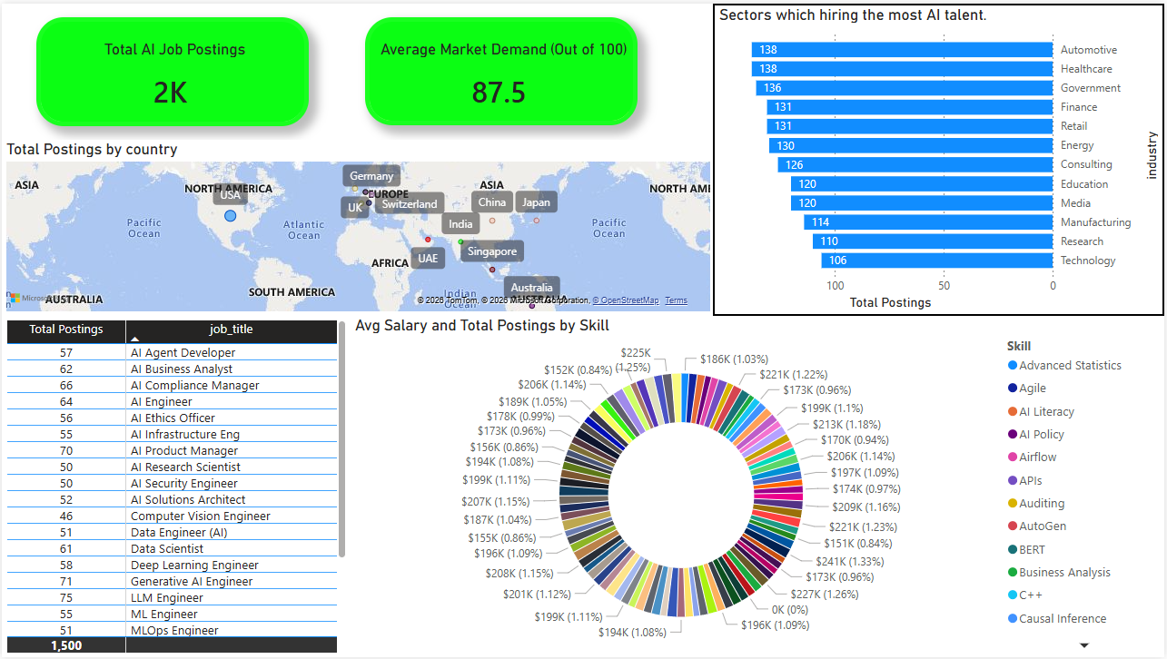 Page 1 - Global Market Overview
