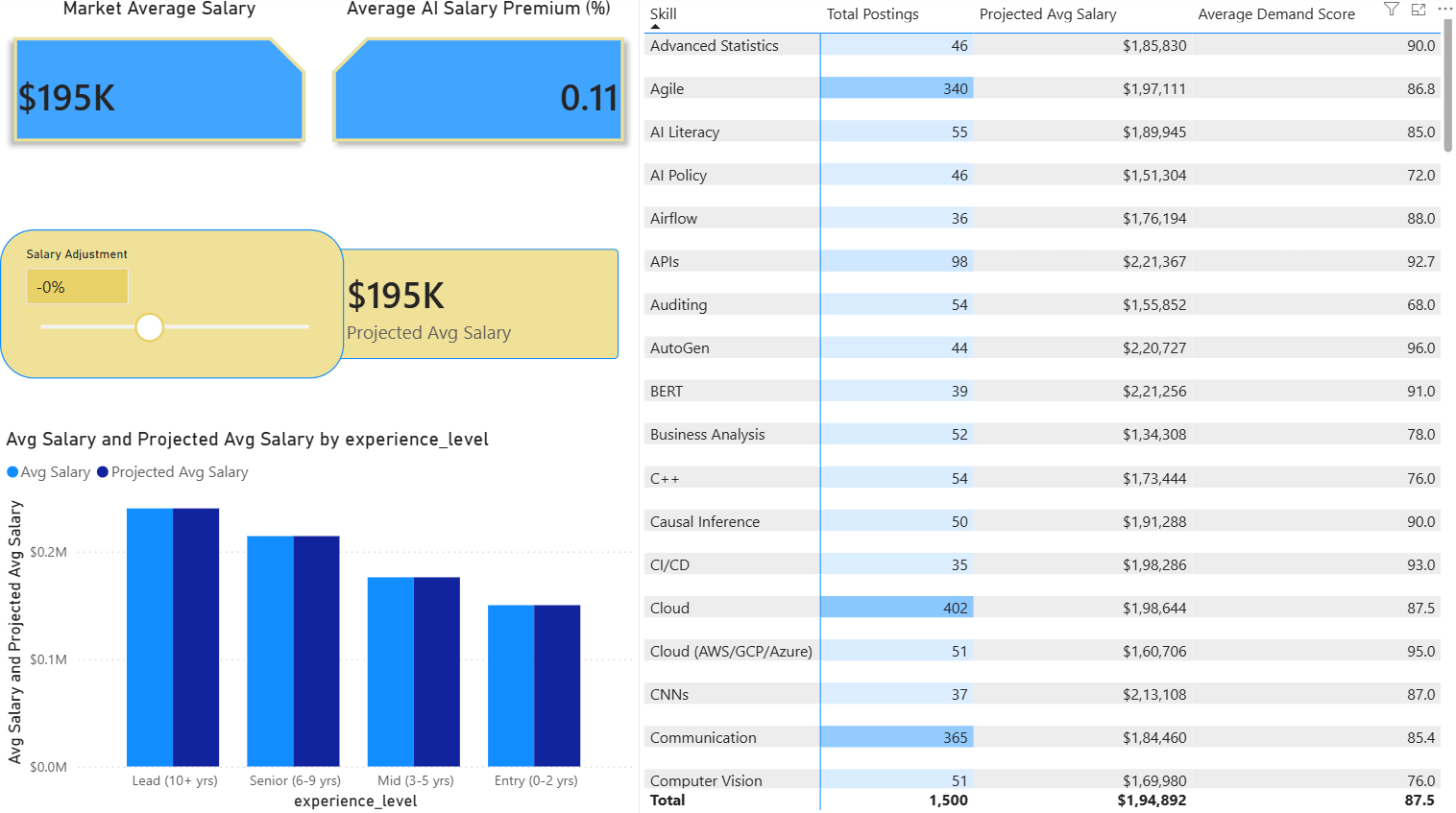 Page 2 - Compensation Simulator