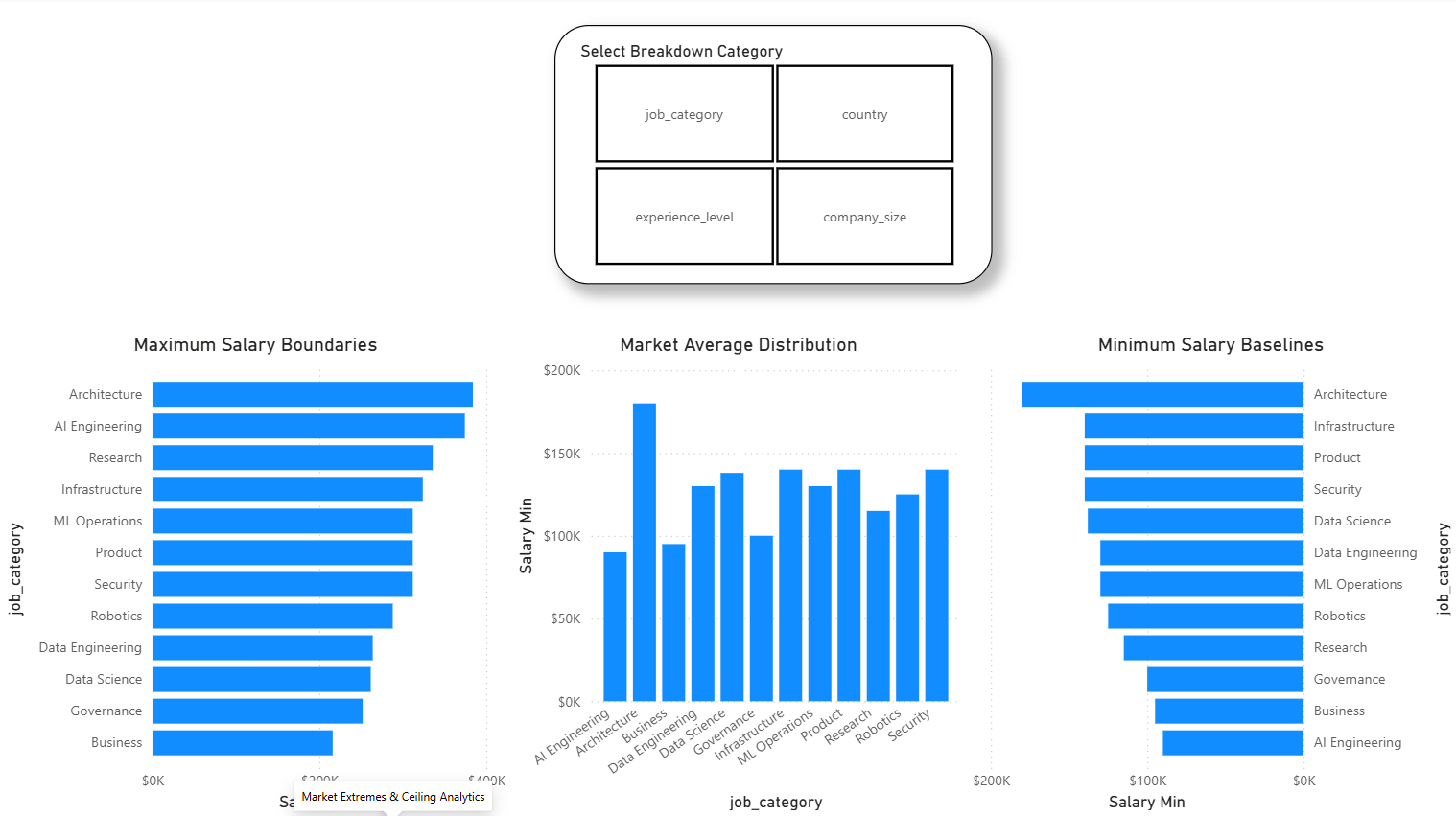 Page 3 - Market Tiers & Extremes