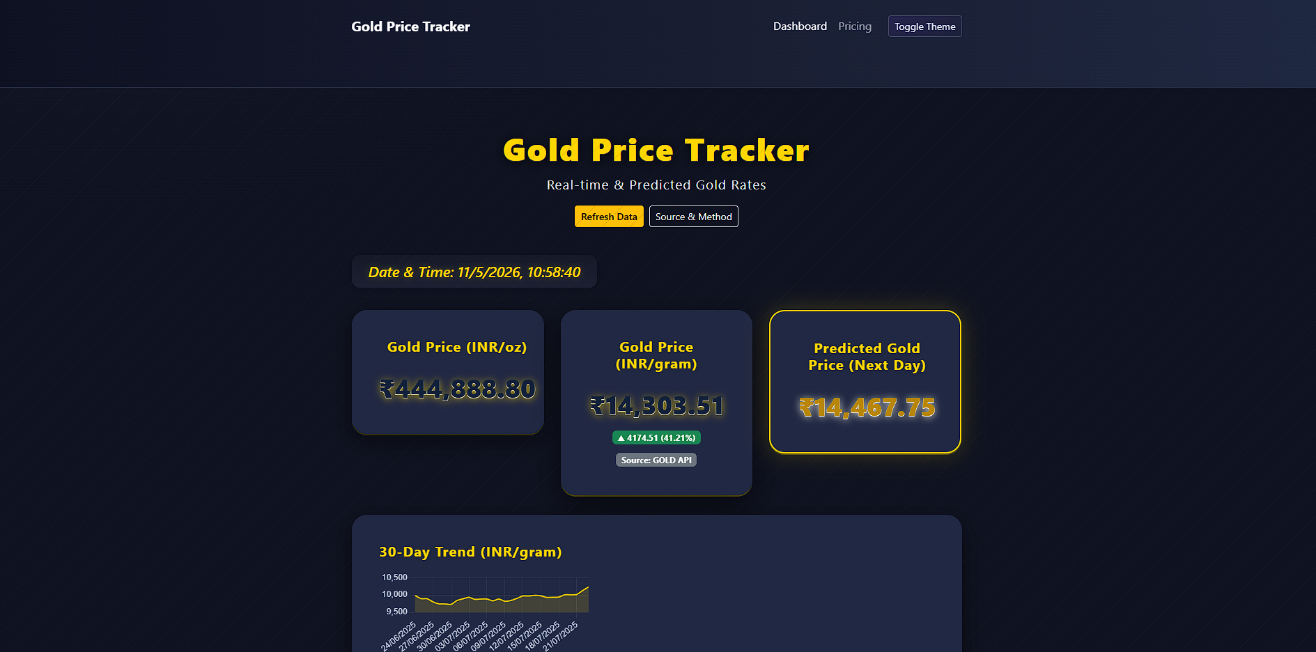 Gold Price Web Home